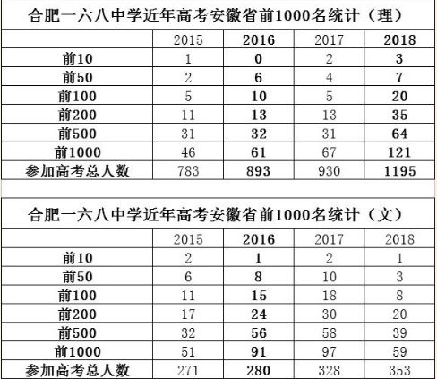 毛坦厂复读费用很高？看完168复读要求，网友表示：太难达到