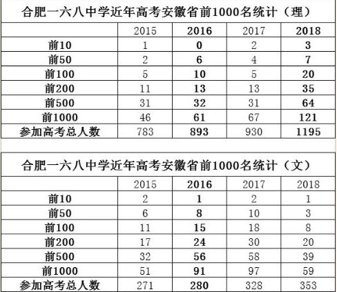 毛坦厂复读费用很高？看完168复读要求，网友表示：太难达到