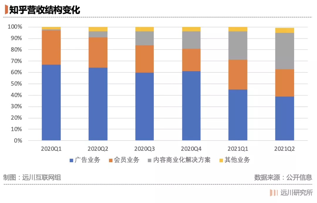 虎扑nba为什么不给推送了(如何评价知乎的商业化？)