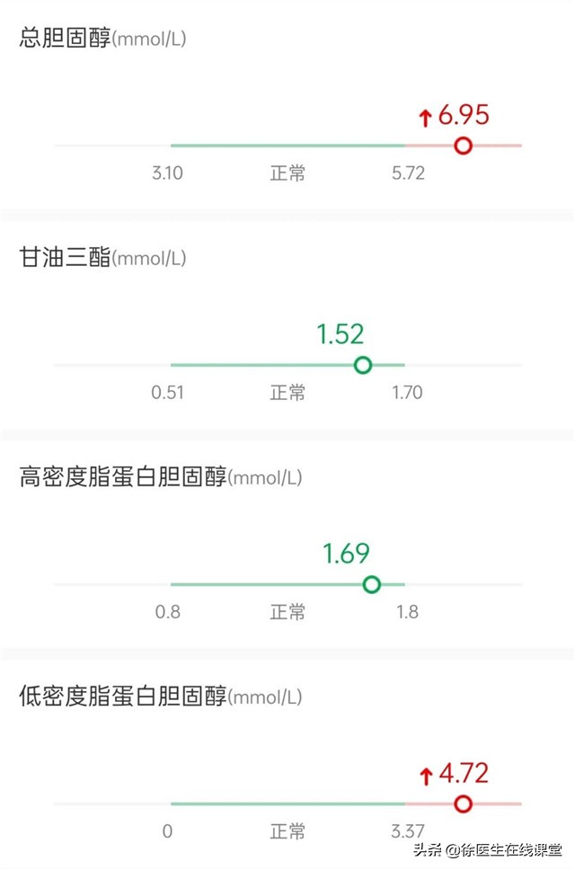血脂高怎么办？必须吃药吗？别着急，先试试这些办法，降低胆固醇