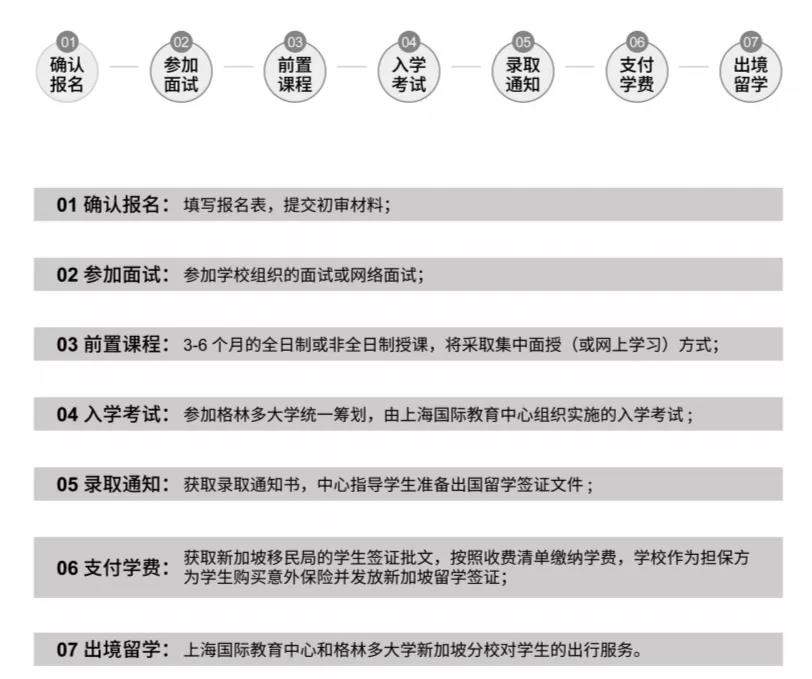 收好这篇留学科普：格林多大学MBA硕士 新加坡分校项目