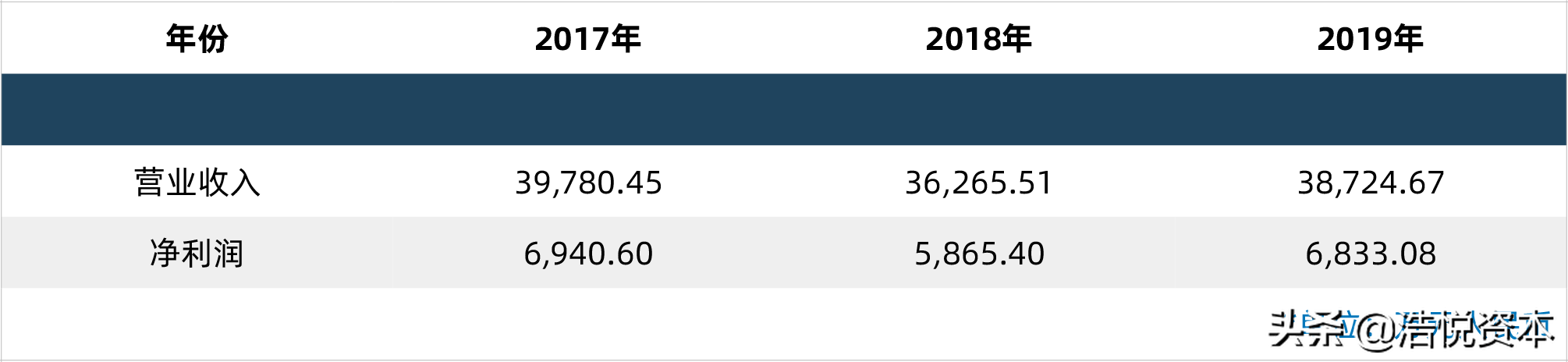 新冠药物纳入医保目录调整方案，年度医保目录调整正式走向常态化