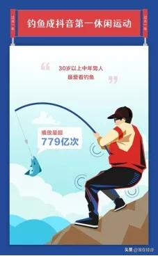 上万人在线“云钓鱼”,年轻人的“新氪金游戏”