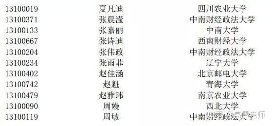 入营名单丨2019年南开大学经济学院