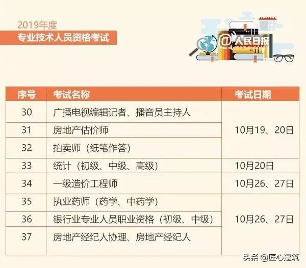 考证党注意了，人社部又取消一本证书！