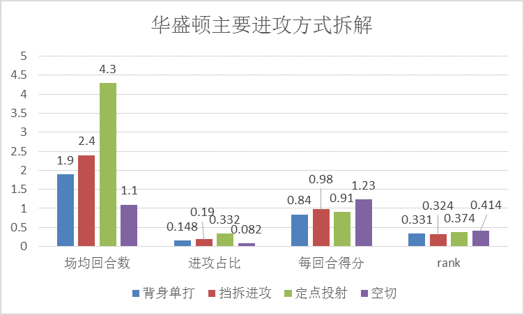 nba华盛顿球员有哪些(P.J.华盛顿：球风稳健的12号秀，黄蜂四号位上的最佳选择)