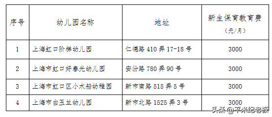 重磅！华二又放大招！洋泾菊园对口小区最新成交｜一周教育动态