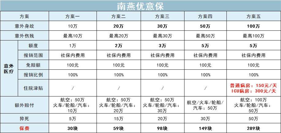 2021下半年意外险怎么买？全网最新测评看我这篇就够了