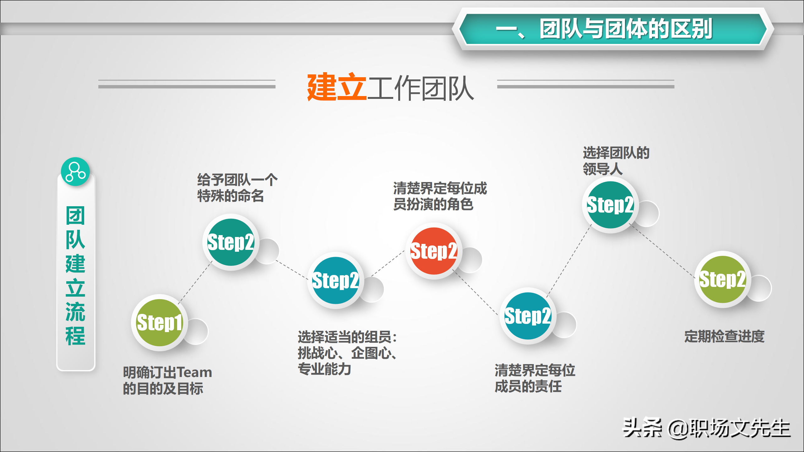 如何与领导、同事、下属沟通？31页怎样打造团队凝聚力，经典