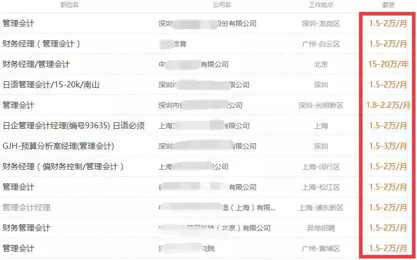 会计人年初的目标都完成了吗？又有新证书可以挑战了