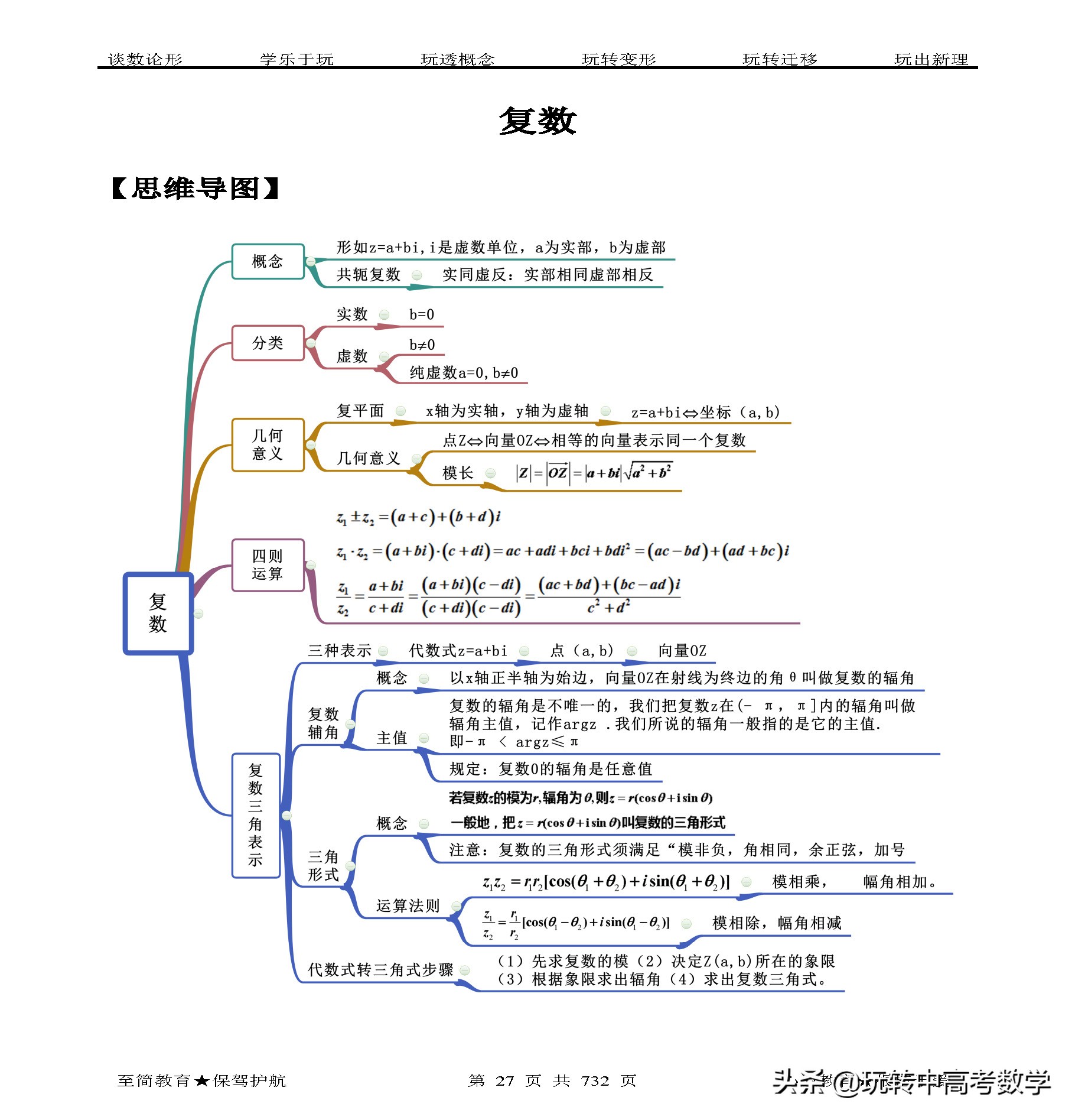 2021年02期：2022年高考数学题型全归纳突破