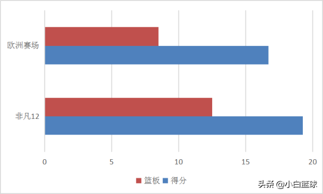 斯佩茨为什么来cba(深度分析：勇士旧将主动示好CBA，哪些球队能成为他潜在下家)