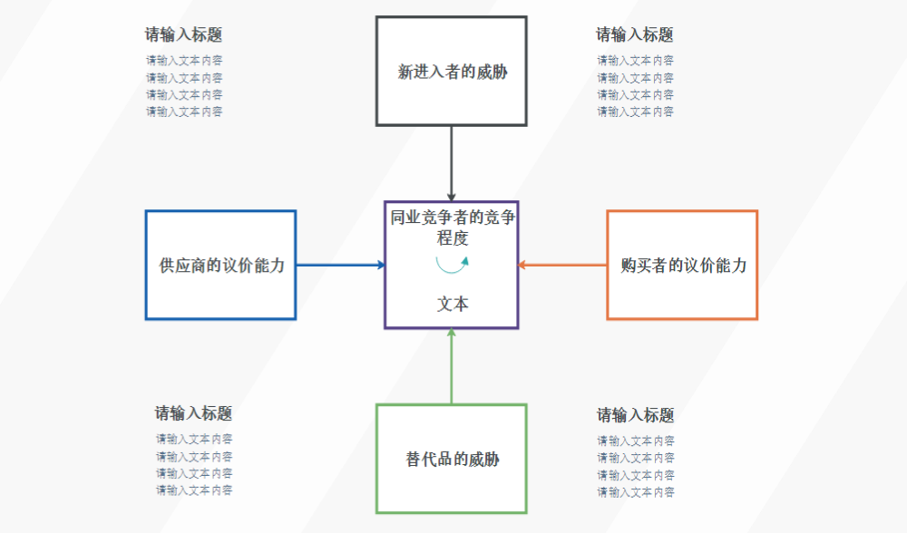 网络营销的五星模型_网络营销的五星模型是什么