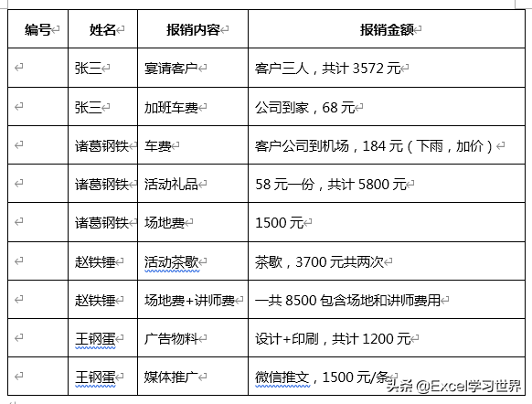Word表格不能拖动(word表格不能拖动怎么回事)