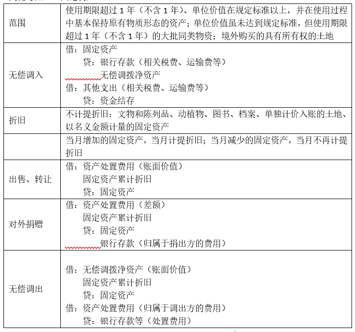 2019《初级会计实务》考点总结 第八章  政府会计基础