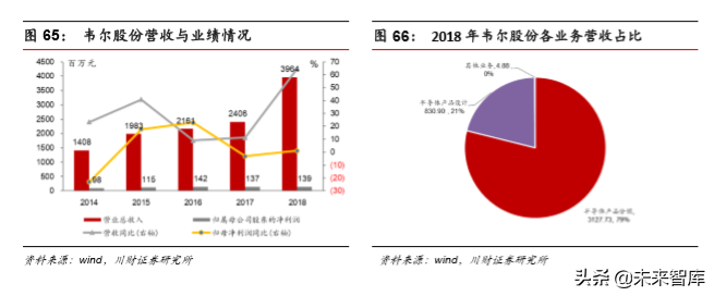 集成电路设计（IC)行业深度分析