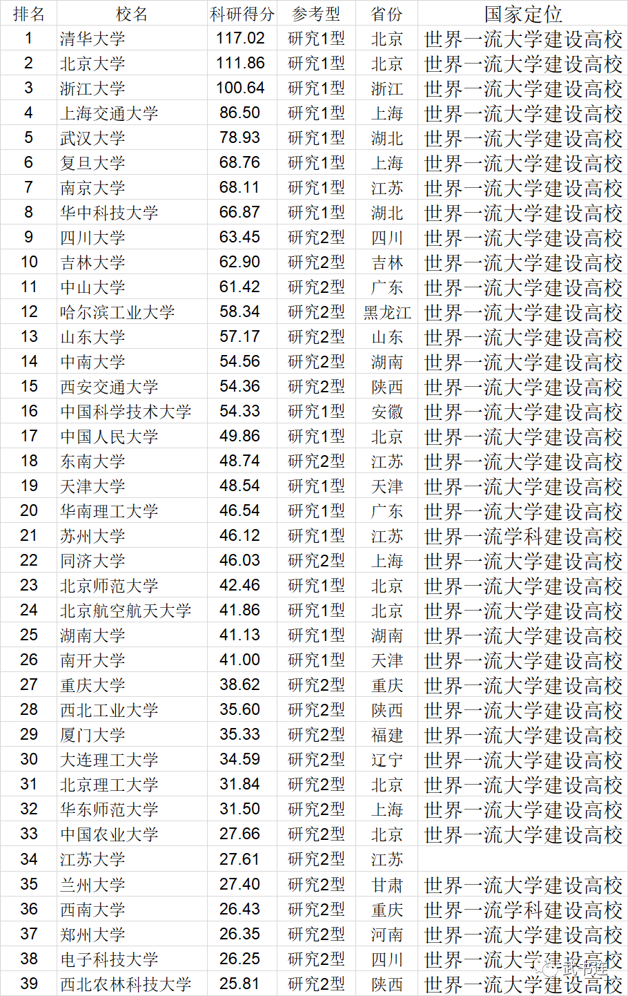 2021年中国大学排行榜公布，快来看看你的学校排第几