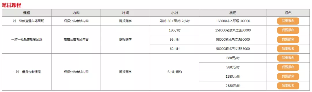 宁波电工主管招聘（部分专科可报）