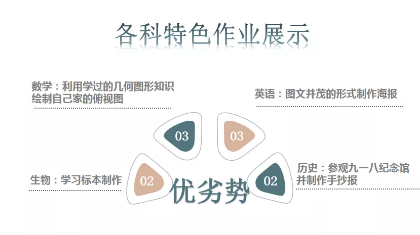 沈阳实验北中学招生、就读、特点以及出口方向介绍
