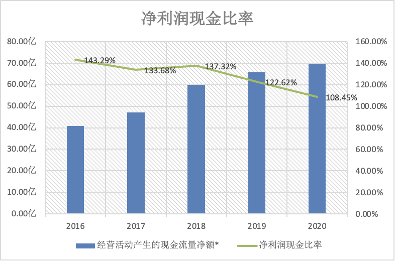 酱油巨头深度分析：海天 VS 千禾 VS 中新