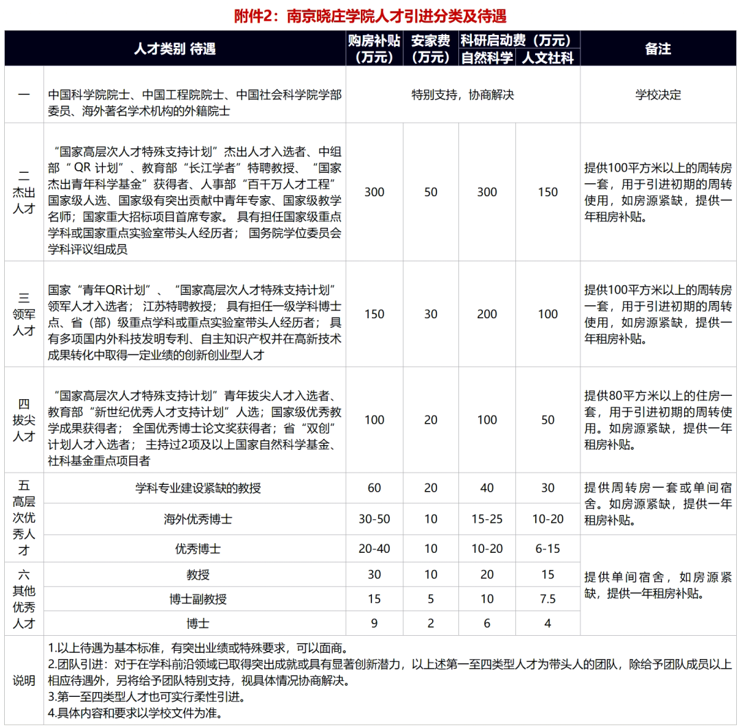 南京晓庄学院2021年下半年公开招聘高层次人才公告
