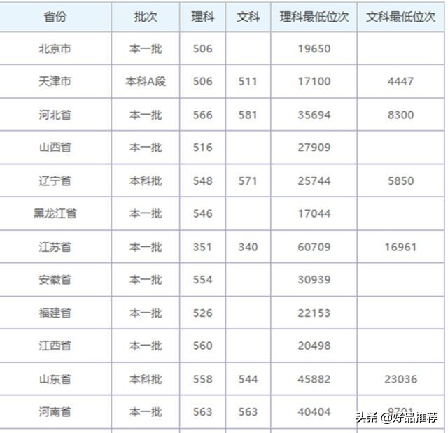 这几所隐藏的二本理工类院校就业率极高，成绩一般的考生可以留意