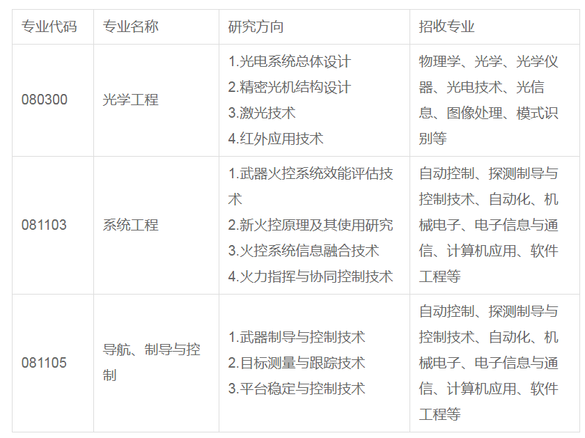 考研国家线还没出，这5所院校已公布考研调剂信息！可以联系