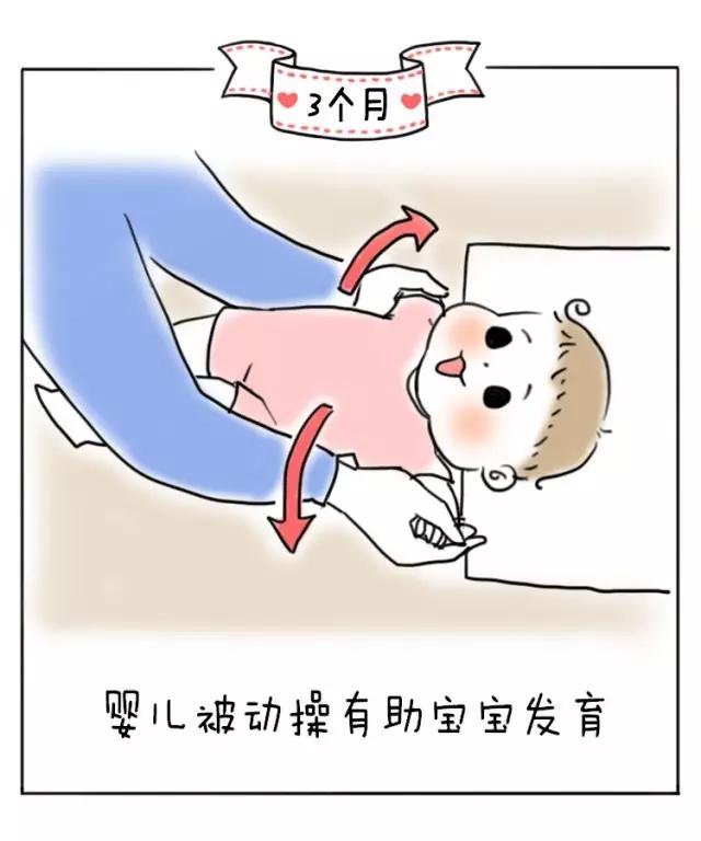 宝宝抬头、翻身都是什么时候？1-12个月宝宝发育规律，建议收藏