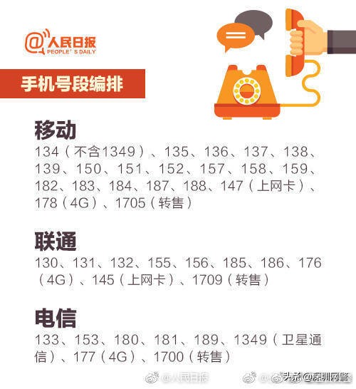 如何举报垃圾短信,如何举报垃圾短信骚扰