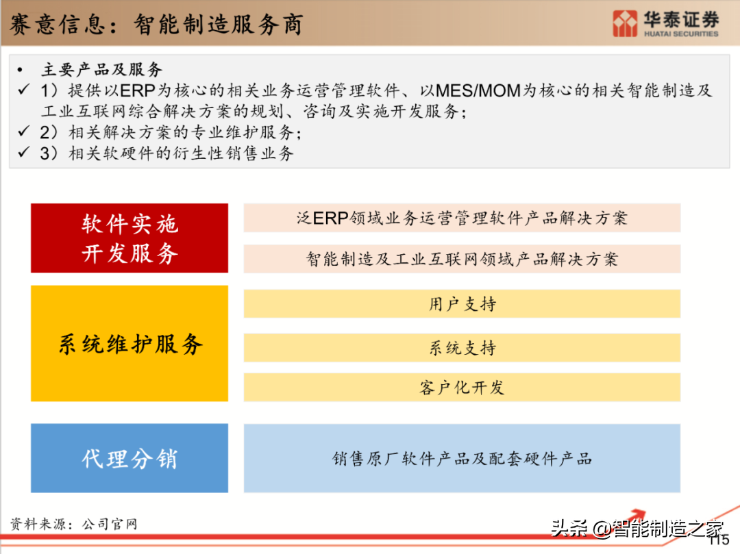 工业软件行业深度报告：132页深度剖析全球工业软件