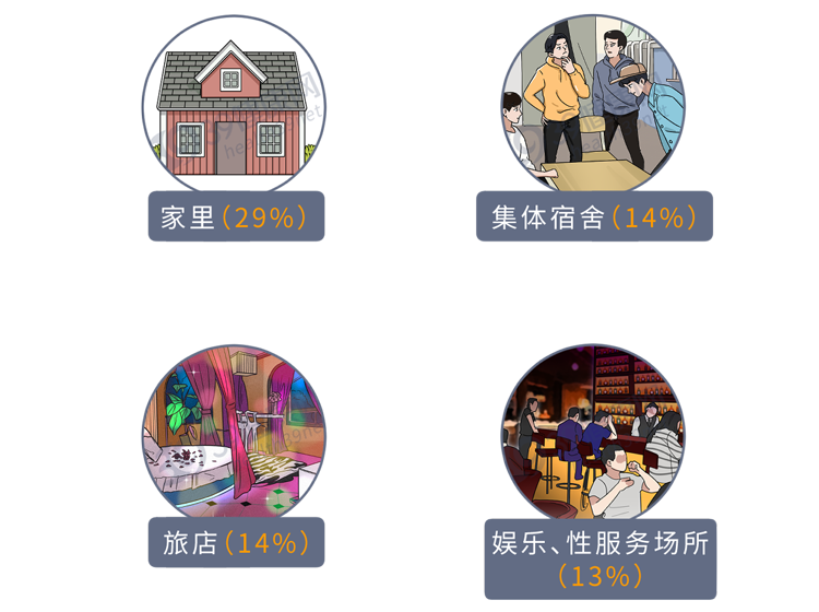 疥螨到底是什么？感染后有何症状？这2种传播途径，男女都要小心