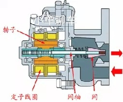 怠速马达有怎样的工作原理?) - 114货源网
