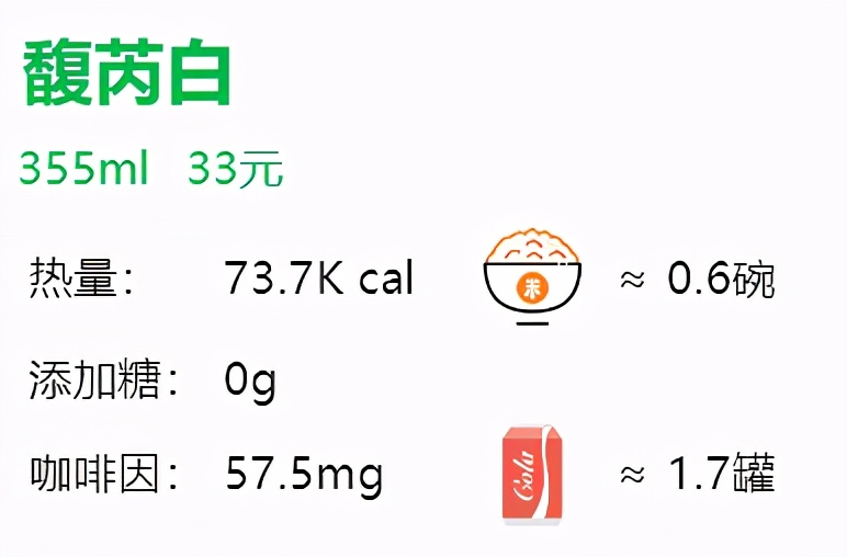 星巴克咖啡苦度排行（28款星巴克咖啡单品评测）