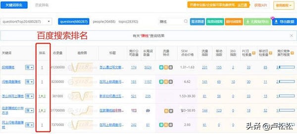 知乎截流关键词如何赚钱？