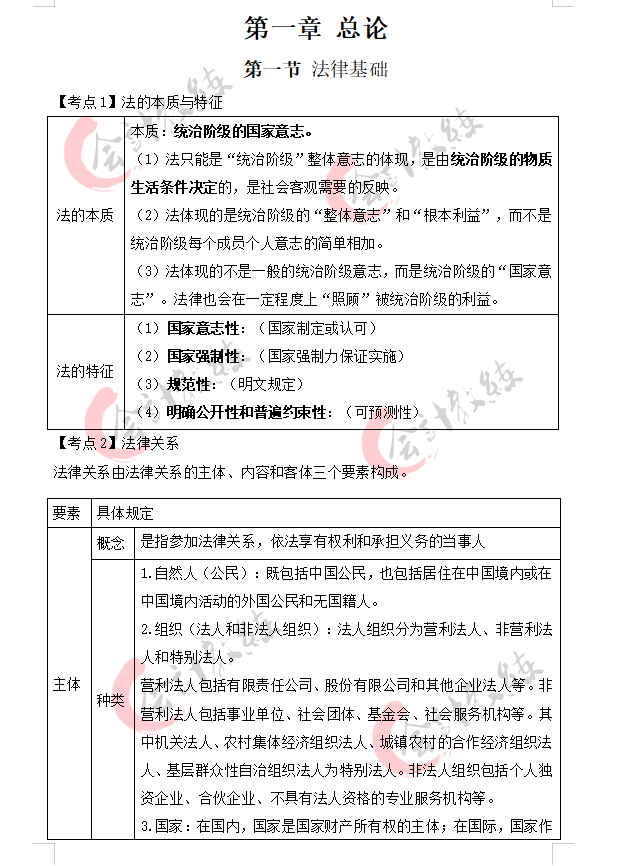 无偿分享！初级会计考试海量题库+学习笔记送你，零基础也没问题