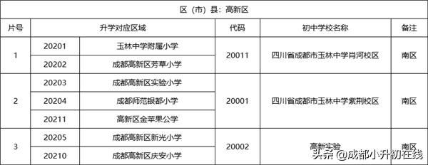 高新区初中学校巡礼，高新区的家长注意了