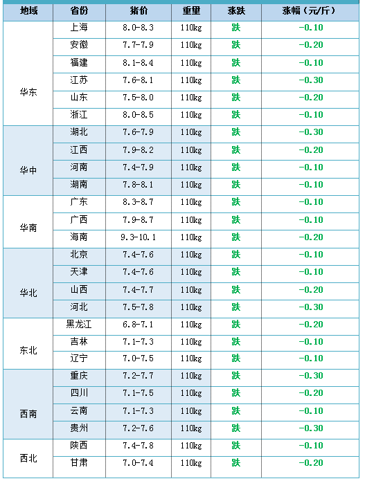 大名五得利招聘信息（猪价）