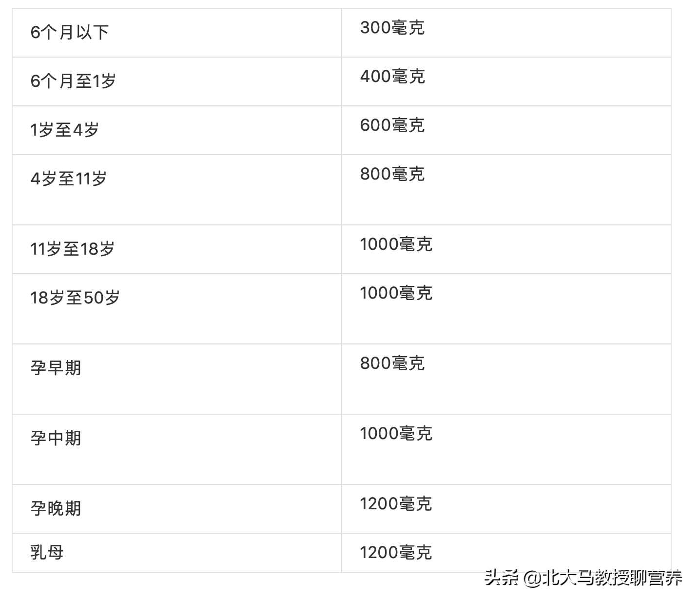 6个月内婴儿不需补钙，但需补充这种维生素