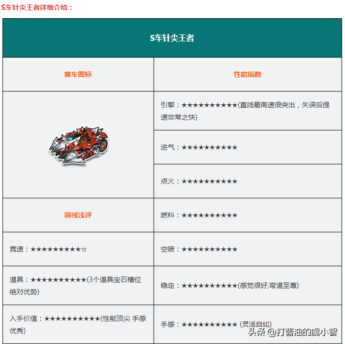 QQ飞车各种车辆的性能测试，S车第一章！快来看看适合自己的吧