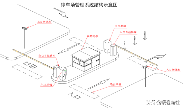 简要了解智能停车场管理系统