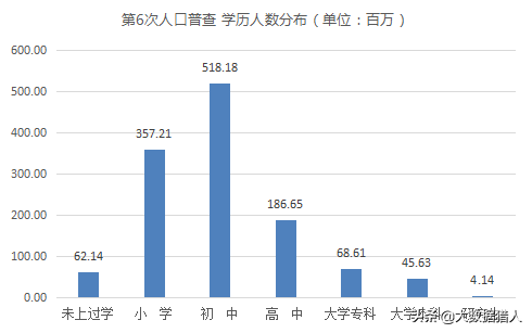 消费金融不同学历客群鄙视链，通过学历数据挖掘意愿及还款能力
