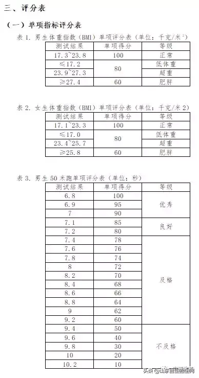 复旦大学2019年自主招生简章（报名时间3月23至4月8日）