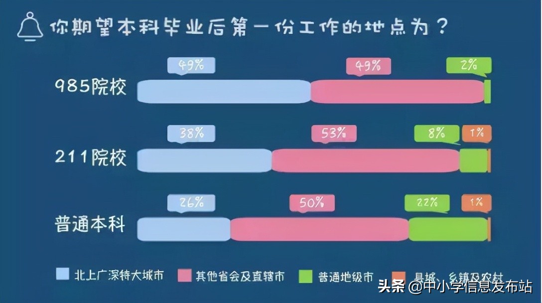 985、211和普通大学到底有哪些区别？