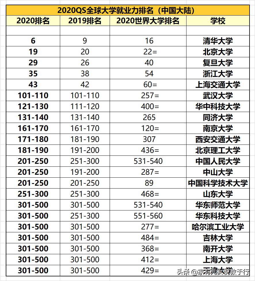 一网打尽：中国大学10大排行榜汇总，提供全方位高考志愿填报参考