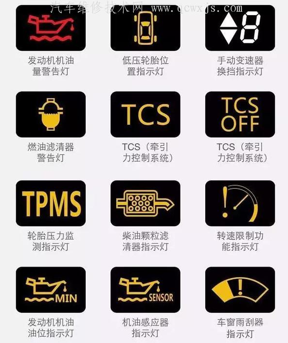 汽车仪表图解大全（新老司机都需要）