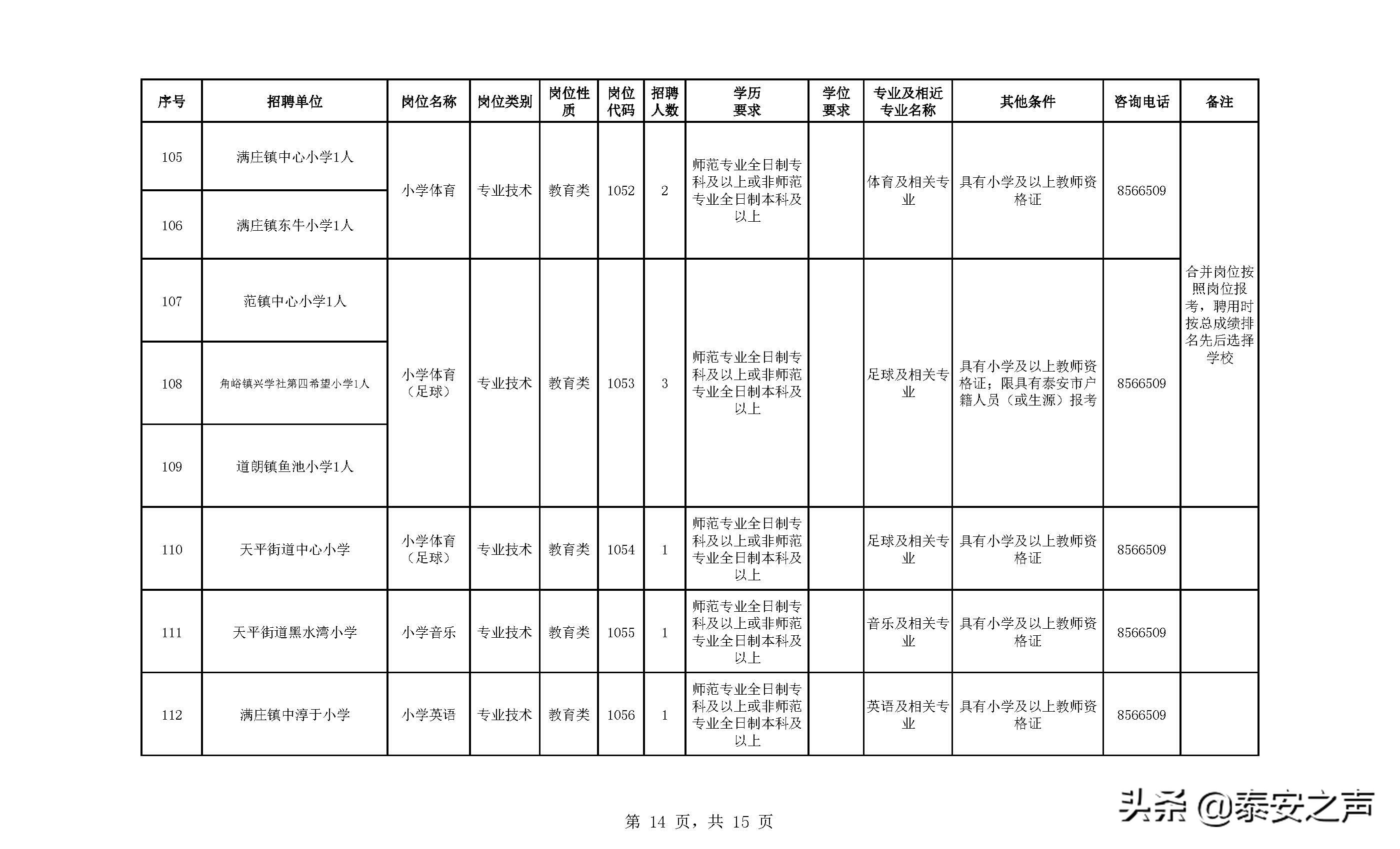 泰安招聘教师！市直部分学校、泰山区、岱岳区等招聘简章发布！（附完整岗位表）