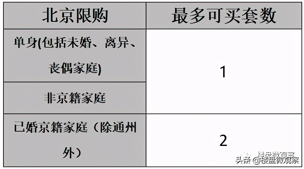 房产小知识 | 备战新房：购置新房流程一文全知晓（建议收藏）