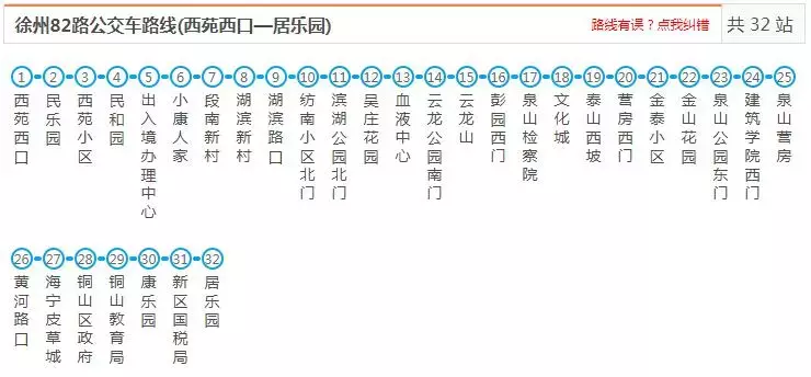 最新最全徐州公交线路大全，赶紧收藏了吧（中）