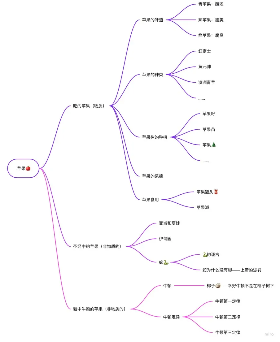 如何写方案，如何撰写一份完整的运营方案？