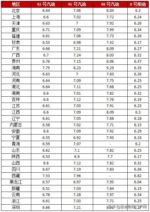 油价调整最新消息：跌幅大幅收窄 国内成品油当前为搁浅状态